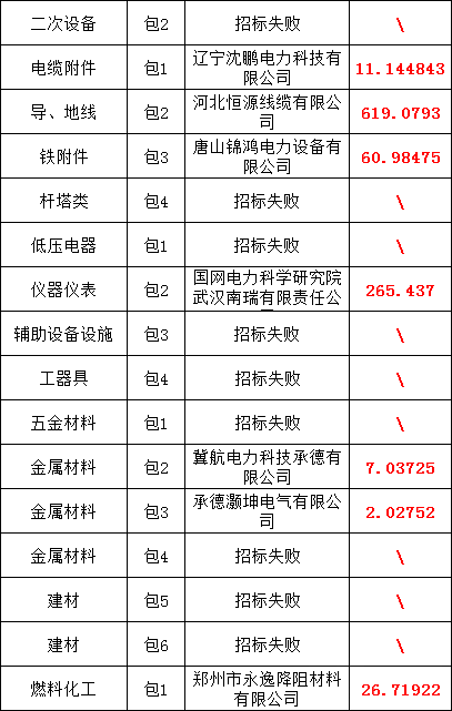 尊时凯龙·(中国区)人生就是搏