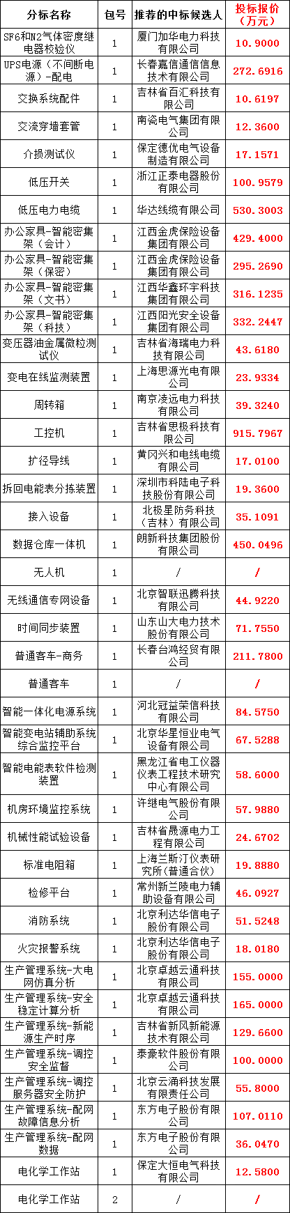 尊时凯龙·(中国区)人生就是搏