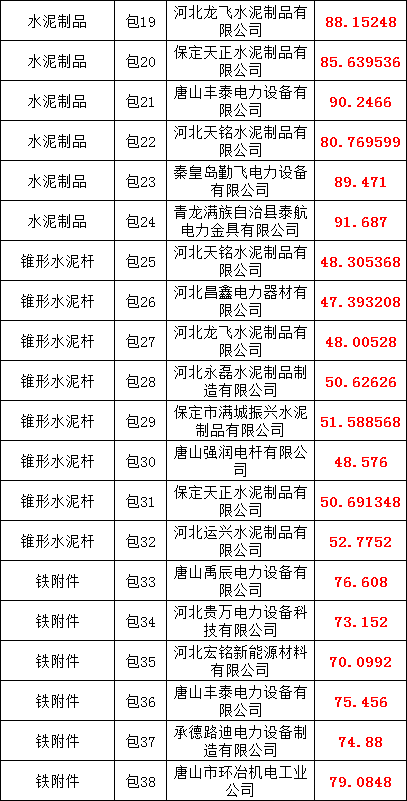 尊时凯龙·(中国区)人生就是搏