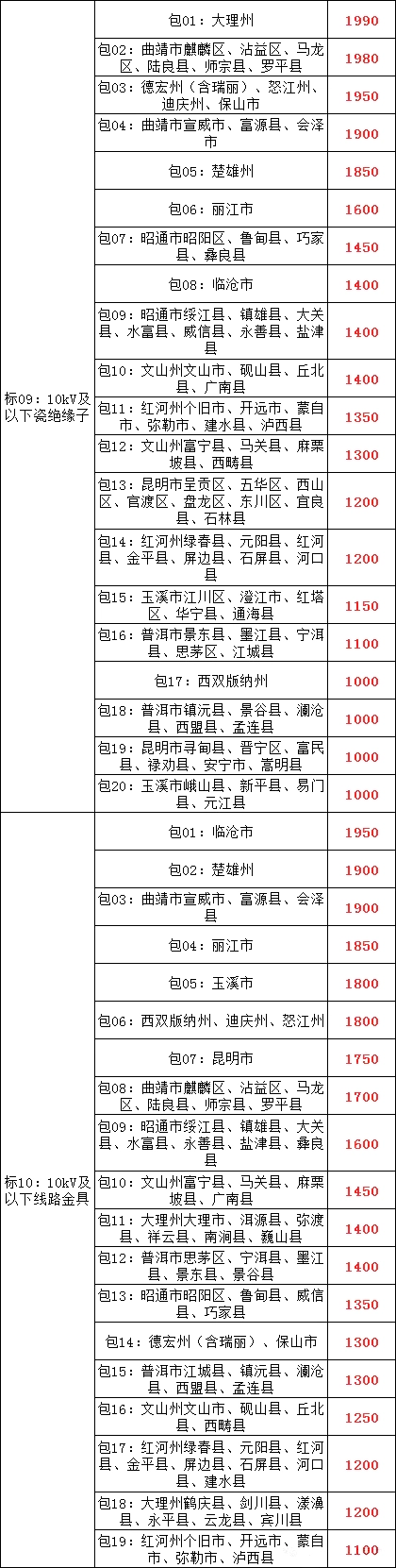 尊时凯龙·(中国区)人生就是搏