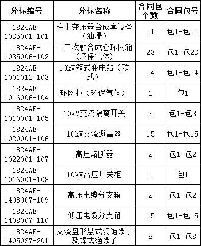 尊时凯龙·(中国区)人生就是搏