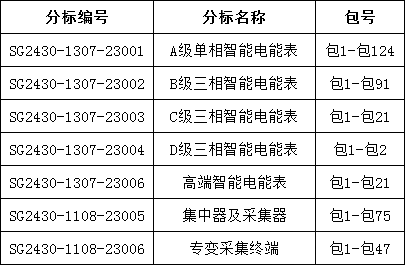 尊时凯龙·(中国区)人生就是搏