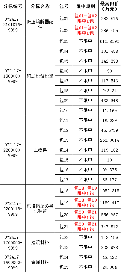 尊时凯龙·(中国区)人生就是搏