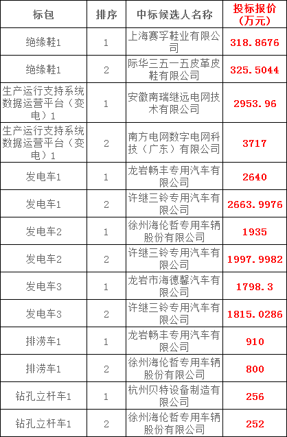 尊时凯龙·(中国区)人生就是搏