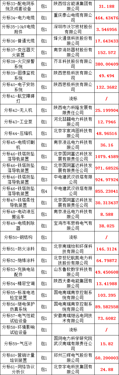 尊时凯龙·(中国区)人生就是搏