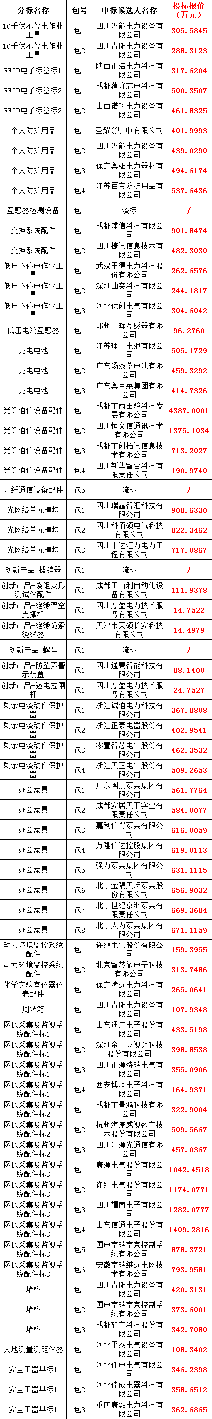 尊时凯龙·(中国区)人生就是搏