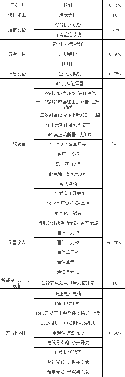 尊时凯龙·(中国区)人生就是搏