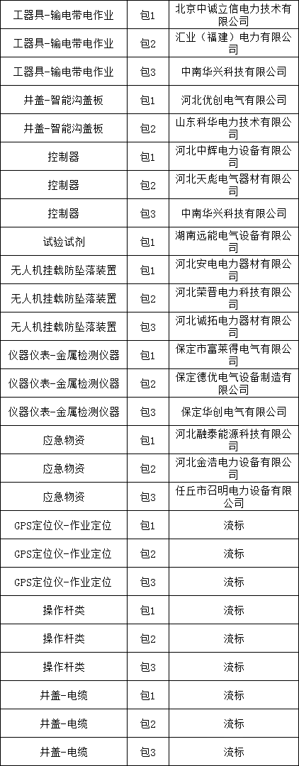 尊时凯龙·(中国区)人生就是搏