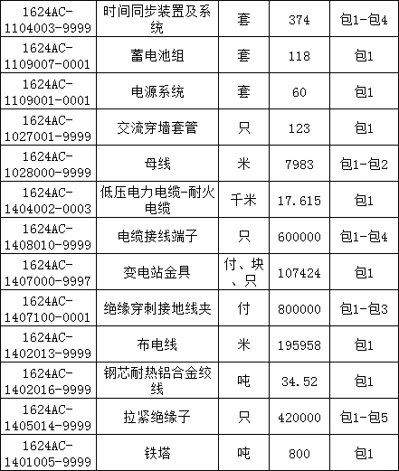 尊时凯龙·(中国区)人生就是搏