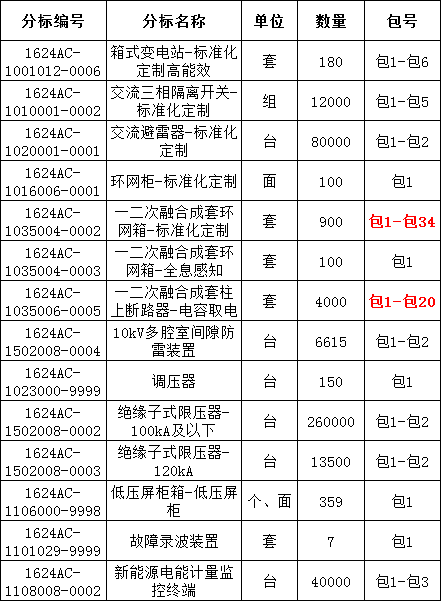 尊时凯龙·(中国区)人生就是搏