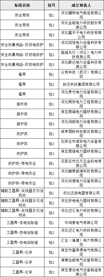 尊时凯龙·(中国区)人生就是搏