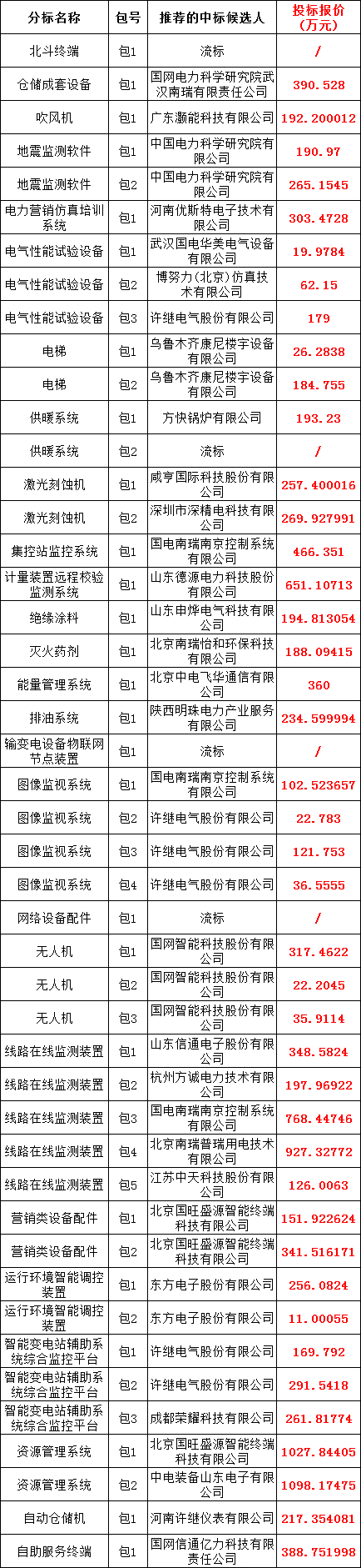 尊时凯龙·(中国区)人生就是搏