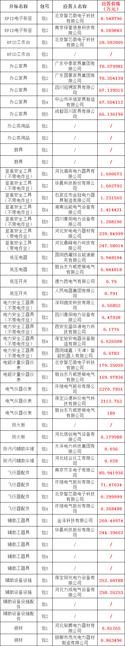 尊时凯龙·(中国区)人生就是搏