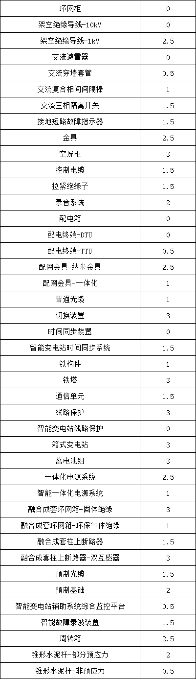 尊时凯龙·(中国区)人生就是搏