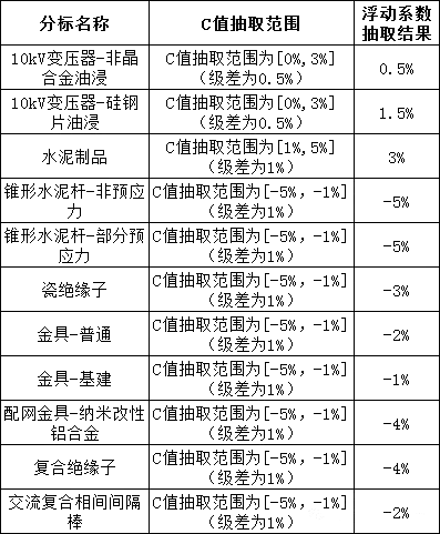 尊时凯龙·(中国区)人生就是搏