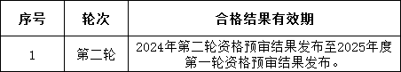 尊时凯龙·(中国区)人生就是搏