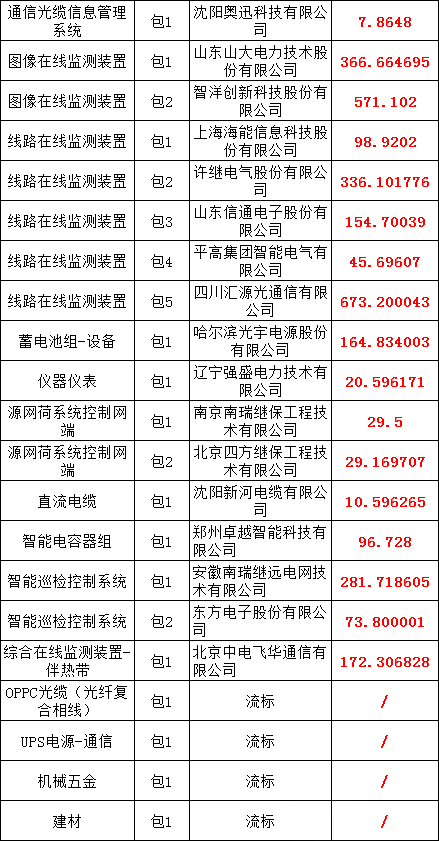 尊时凯龙·(中国区)人生就是搏