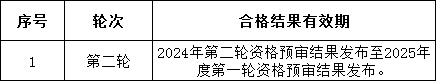 尊时凯龙·(中国区)人生就是搏