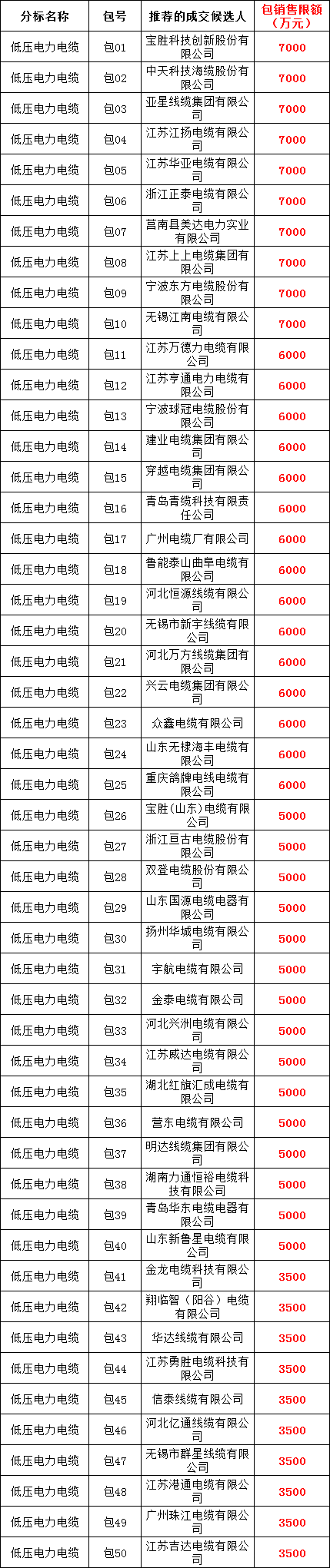 尊时凯龙·(中国区)人生就是搏