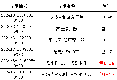 尊时凯龙·(中国区)人生就是搏