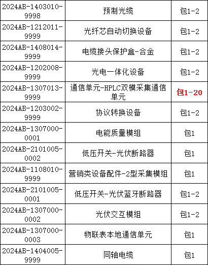 尊时凯龙·(中国区)人生就是搏