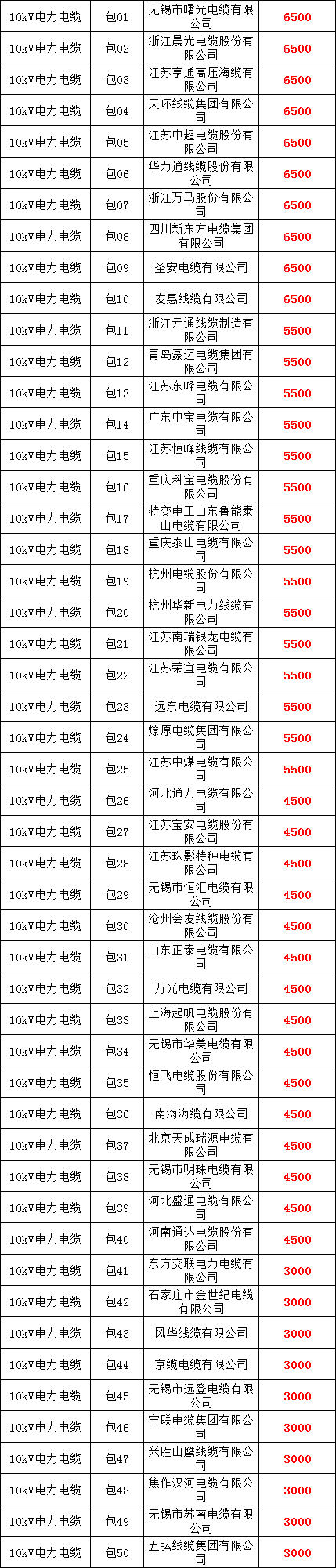 尊时凯龙·(中国区)人生就是搏