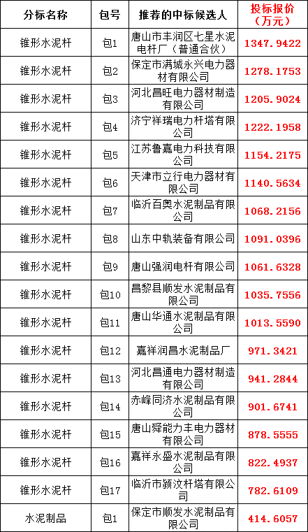尊时凯龙·(中国区)人生就是搏