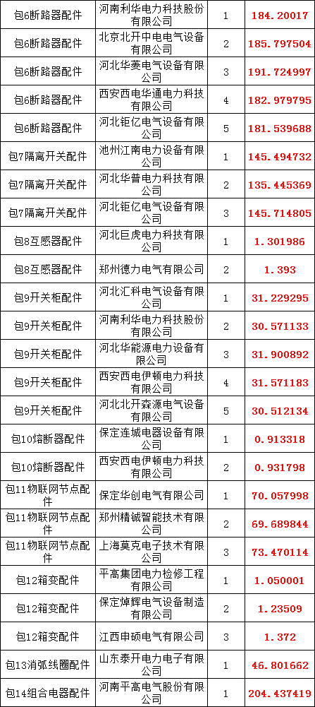 尊时凯龙·(中国区)人生就是搏