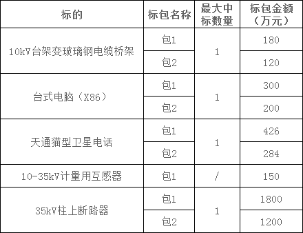尊时凯龙·(中国区)人生就是搏