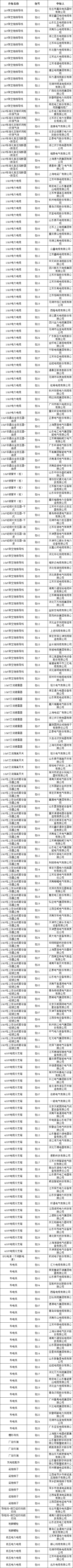 尊时凯龙·(中国区)人生就是搏