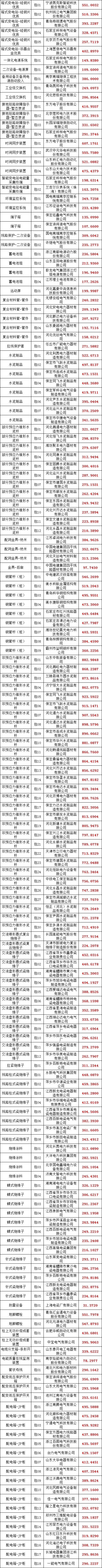 尊时凯龙·(中国区)人生就是搏