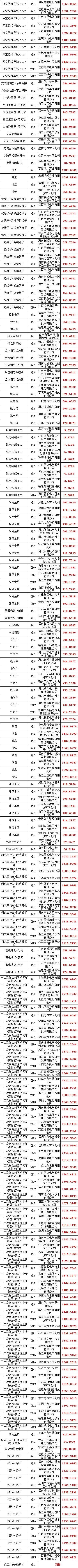 尊时凯龙·(中国区)人生就是搏