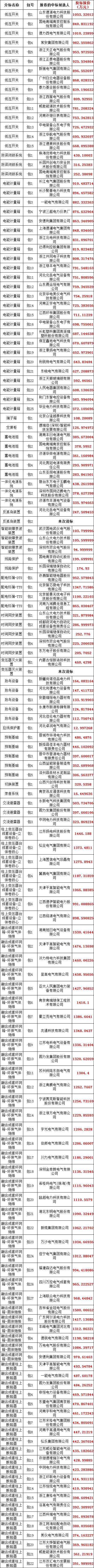 尊时凯龙·(中国区)人生就是搏