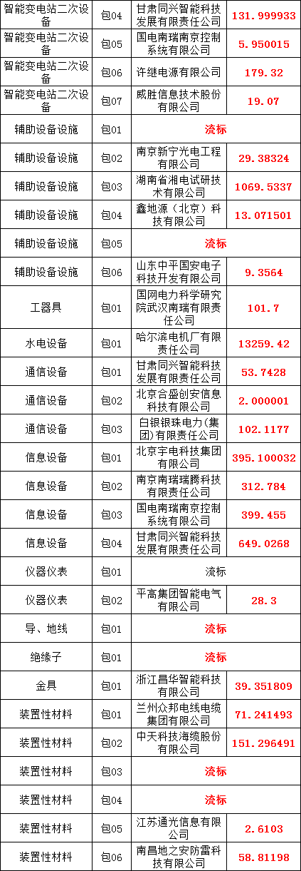 尊时凯龙·(中国区)人生就是搏