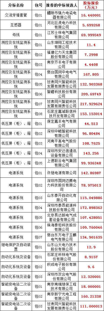 尊时凯龙·(中国区)人生就是搏