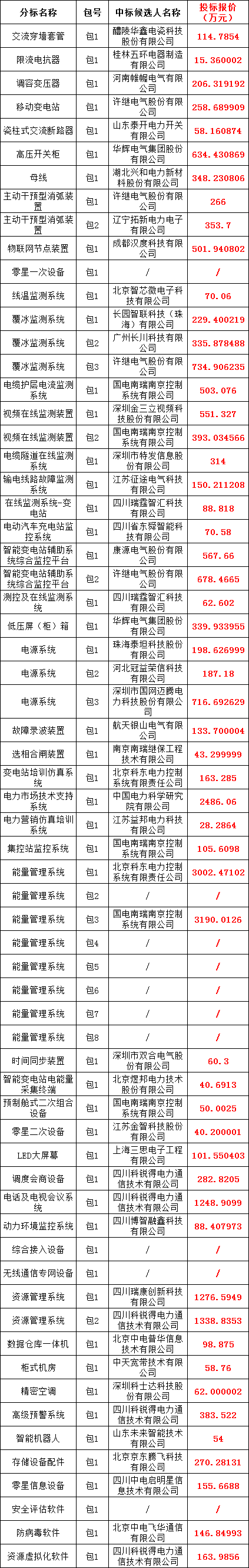 尊时凯龙·(中国区)人生就是搏