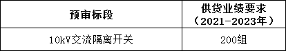 尊时凯龙·(中国区)人生就是搏