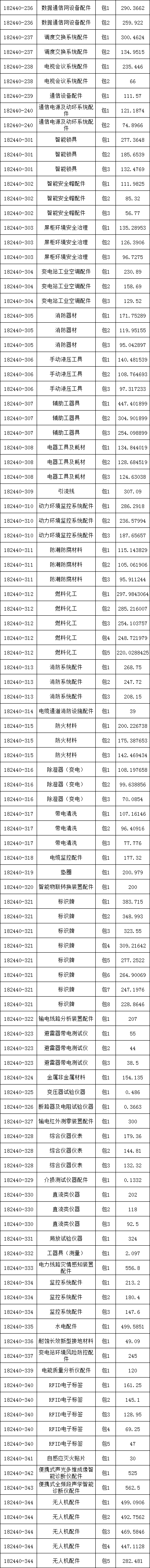尊时凯龙·(中国区)人生就是搏