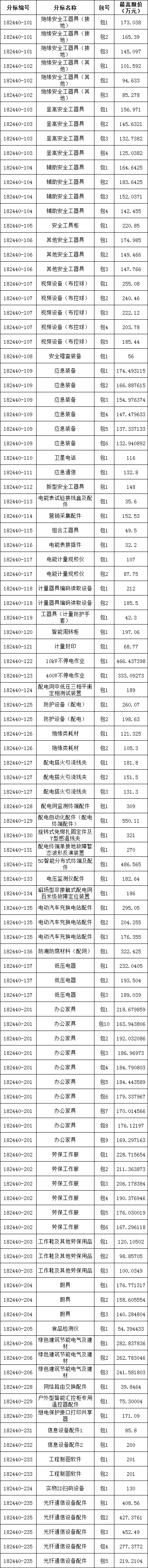 尊时凯龙·(中国区)人生就是搏