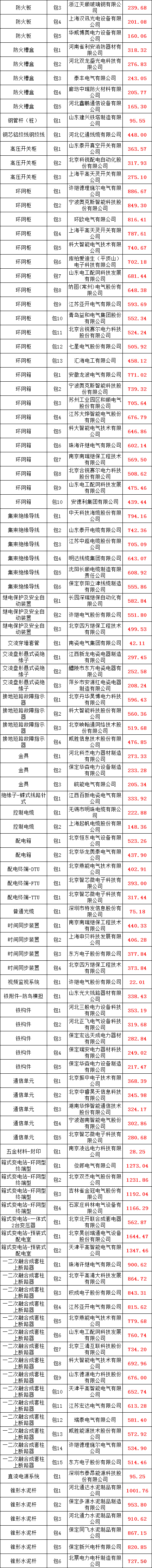 尊时凯龙·(中国区)人生就是搏