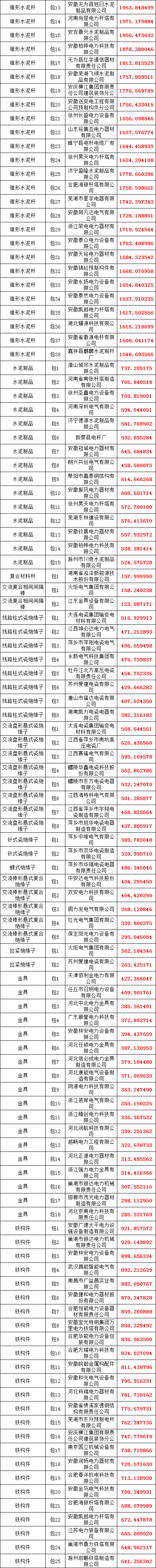 尊时凯龙·(中国区)人生就是搏
