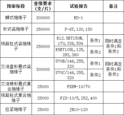 尊时凯龙·(中国区)人生就是搏