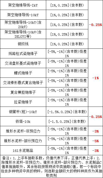 尊时凯龙·(中国区)人生就是搏
