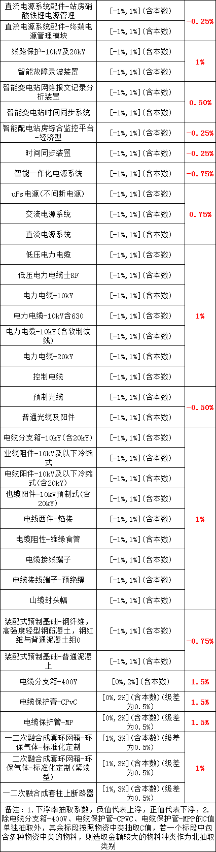 尊时凯龙·(中国区)人生就是搏