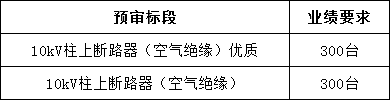 尊时凯龙·(中国区)人生就是搏