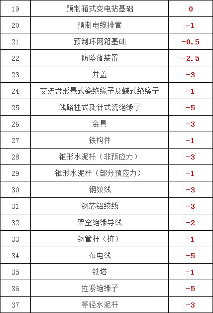 尊时凯龙·(中国区)人生就是搏
