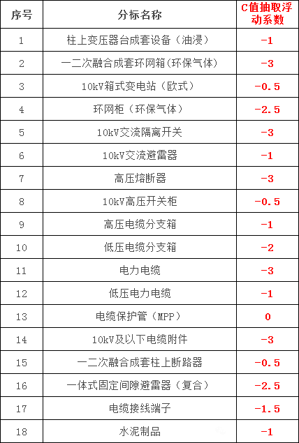 尊时凯龙·(中国区)人生就是搏