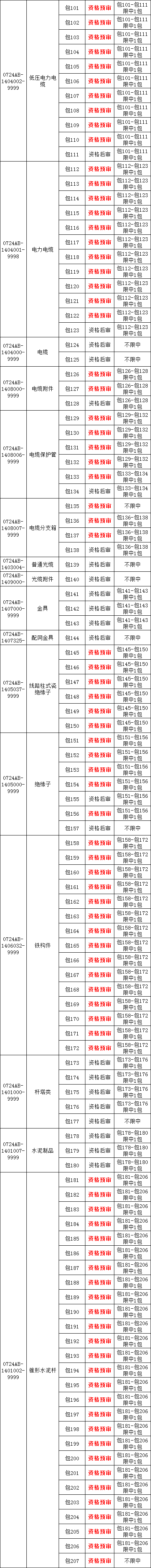 尊时凯龙·(中国区)人生就是搏
