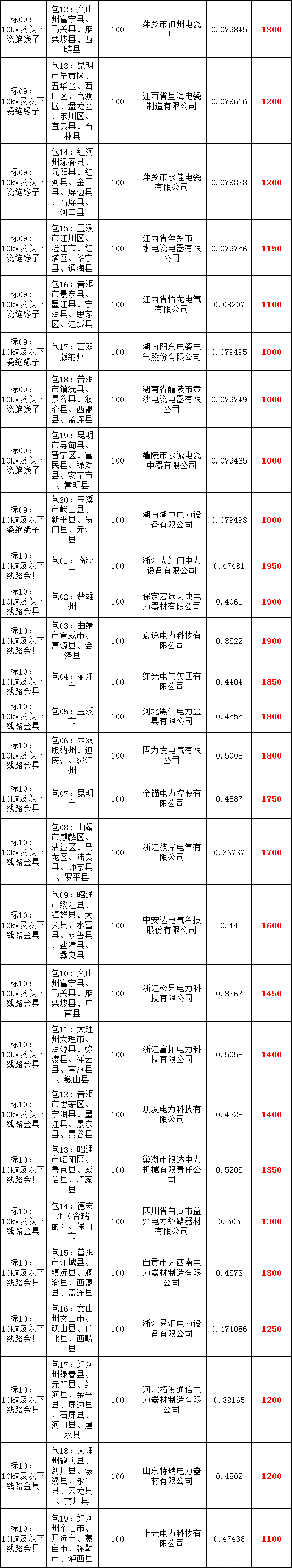 尊时凯龙·(中国区)人生就是搏