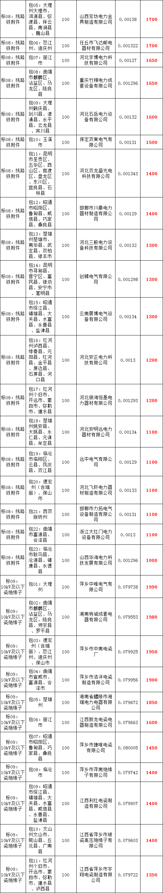 尊时凯龙·(中国区)人生就是搏